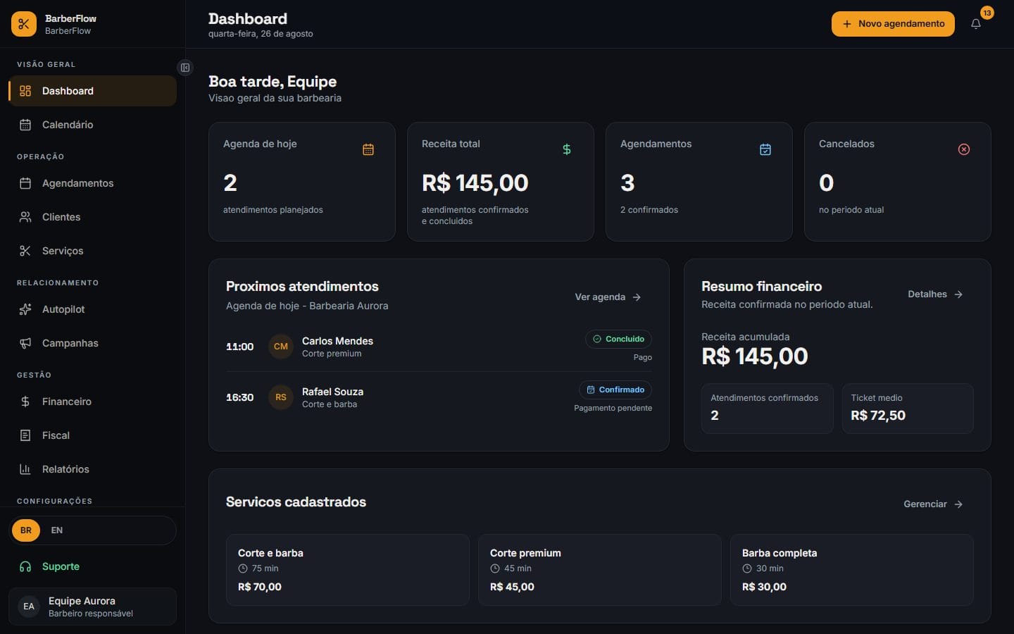 Dashboard do BarberFlow mostrando agendamentos do dia, receita prevista e próximos atendimentos